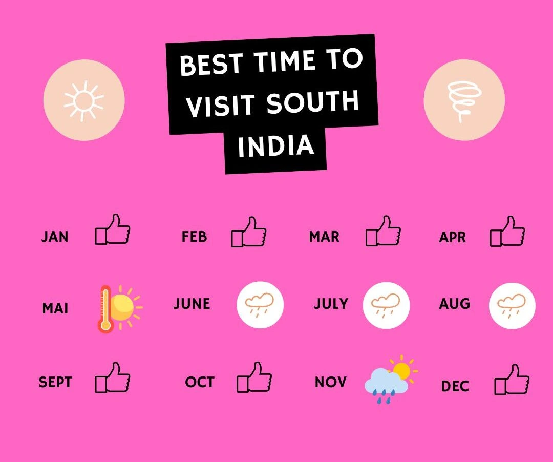 Illustration Best time to visit South India