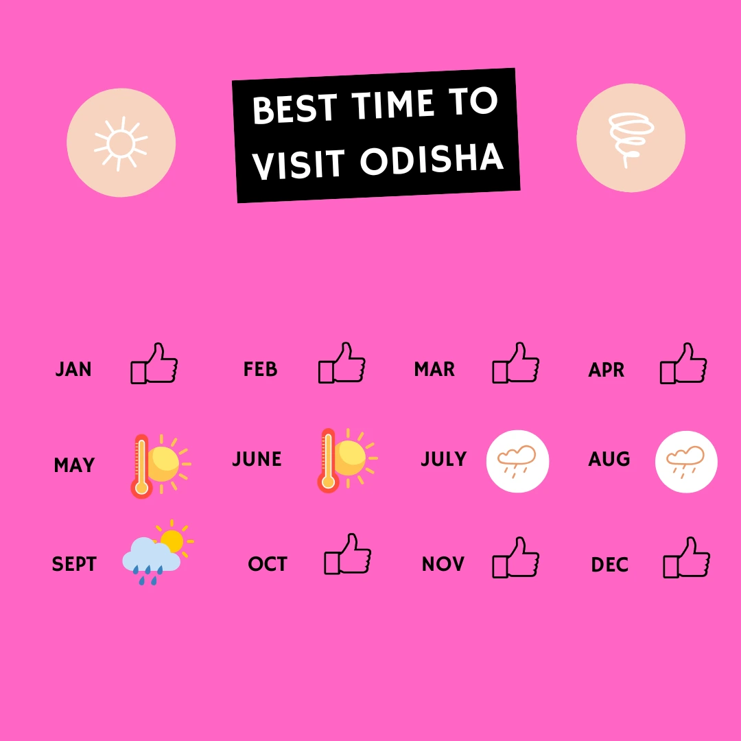 Illustration Best time to visit Odisha