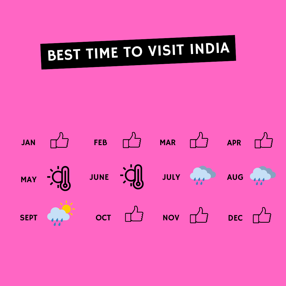 Best Time to visit India
