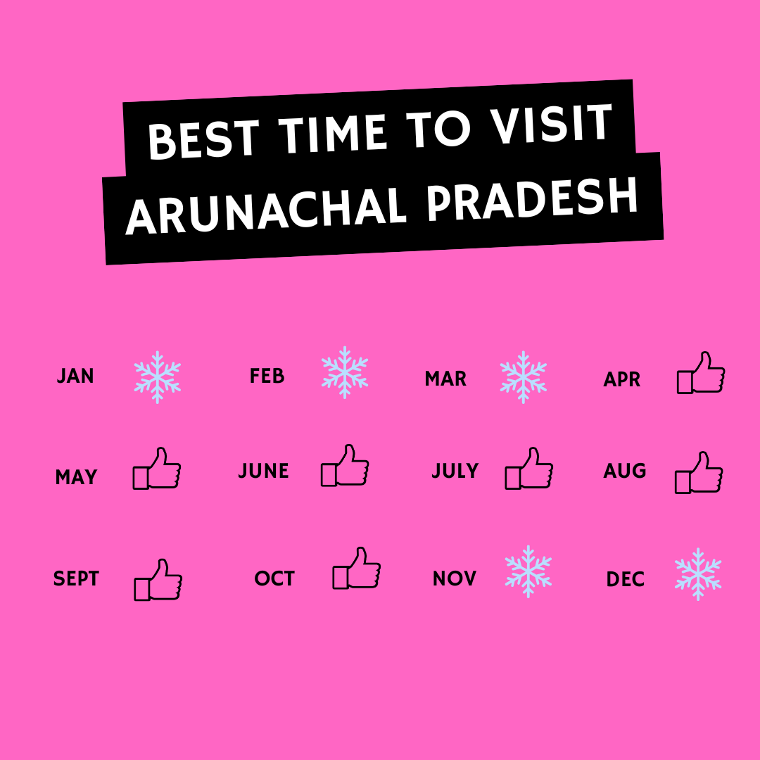 Illustration Arunchal Pradesh best time to visit
