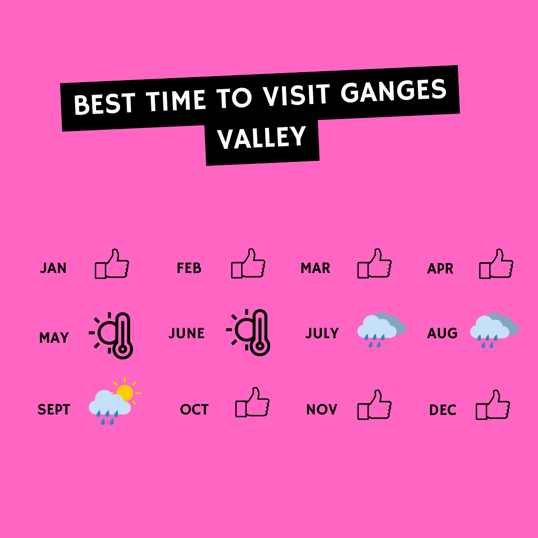 Illustration best time to visit Ganges Valley