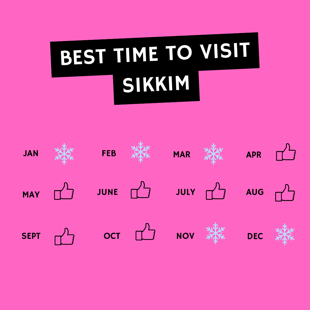 illustration Best time to visit Sikkim